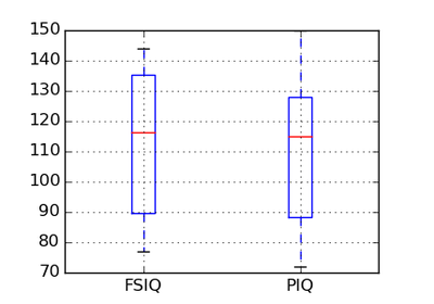 ../../../_images/plot_paired_boxplots.png
